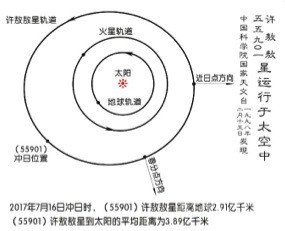 许敖敖星运行轨道。