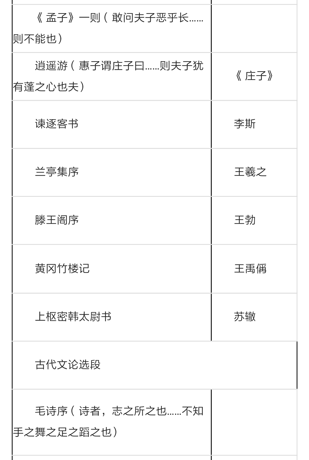 高中新课标增设!出炉选修课,这72篇感言文成背高中古诗留念图片