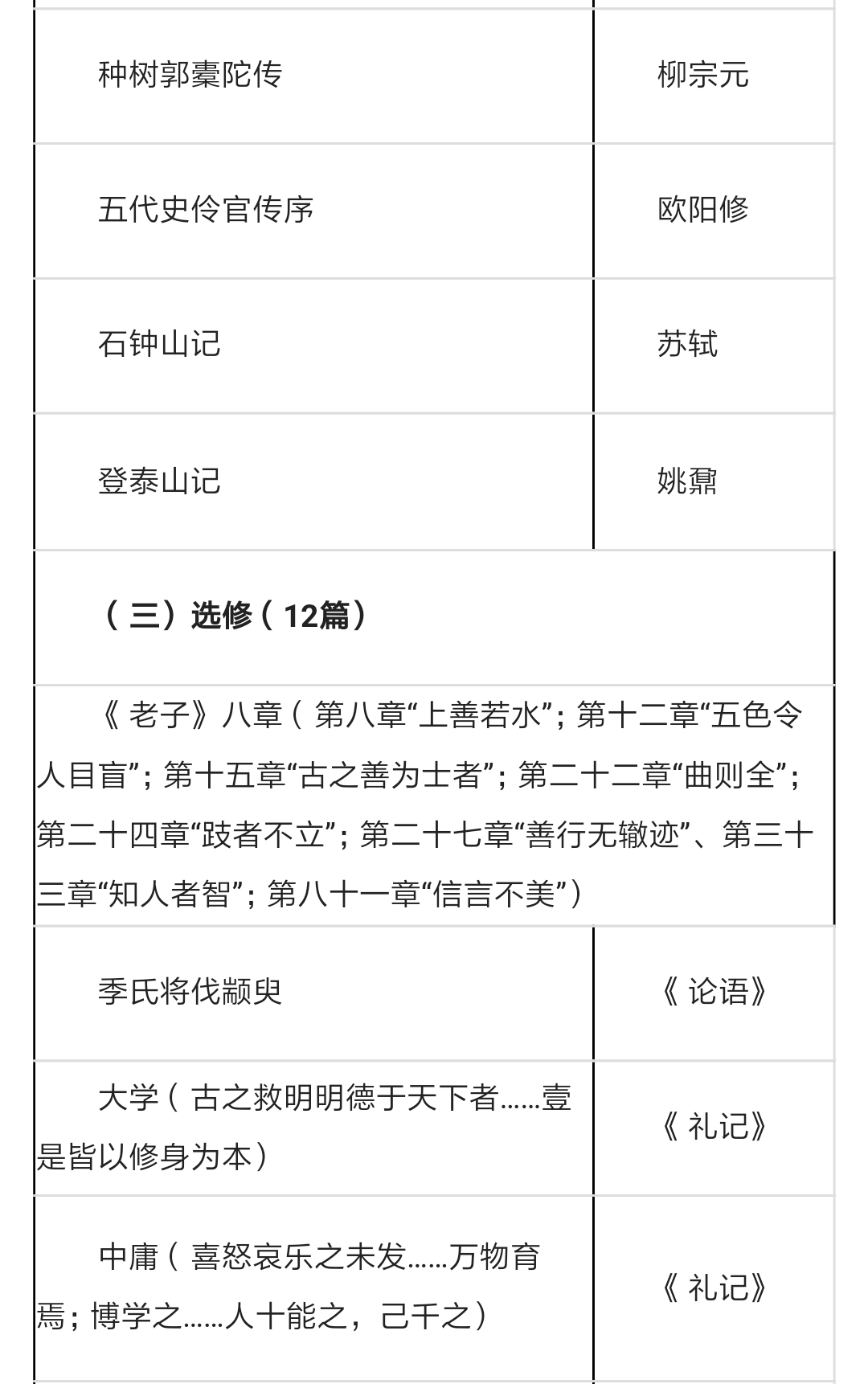 古诗新课标增设!出炉选修课,这72篇高中文成背高中化学题型分值图片