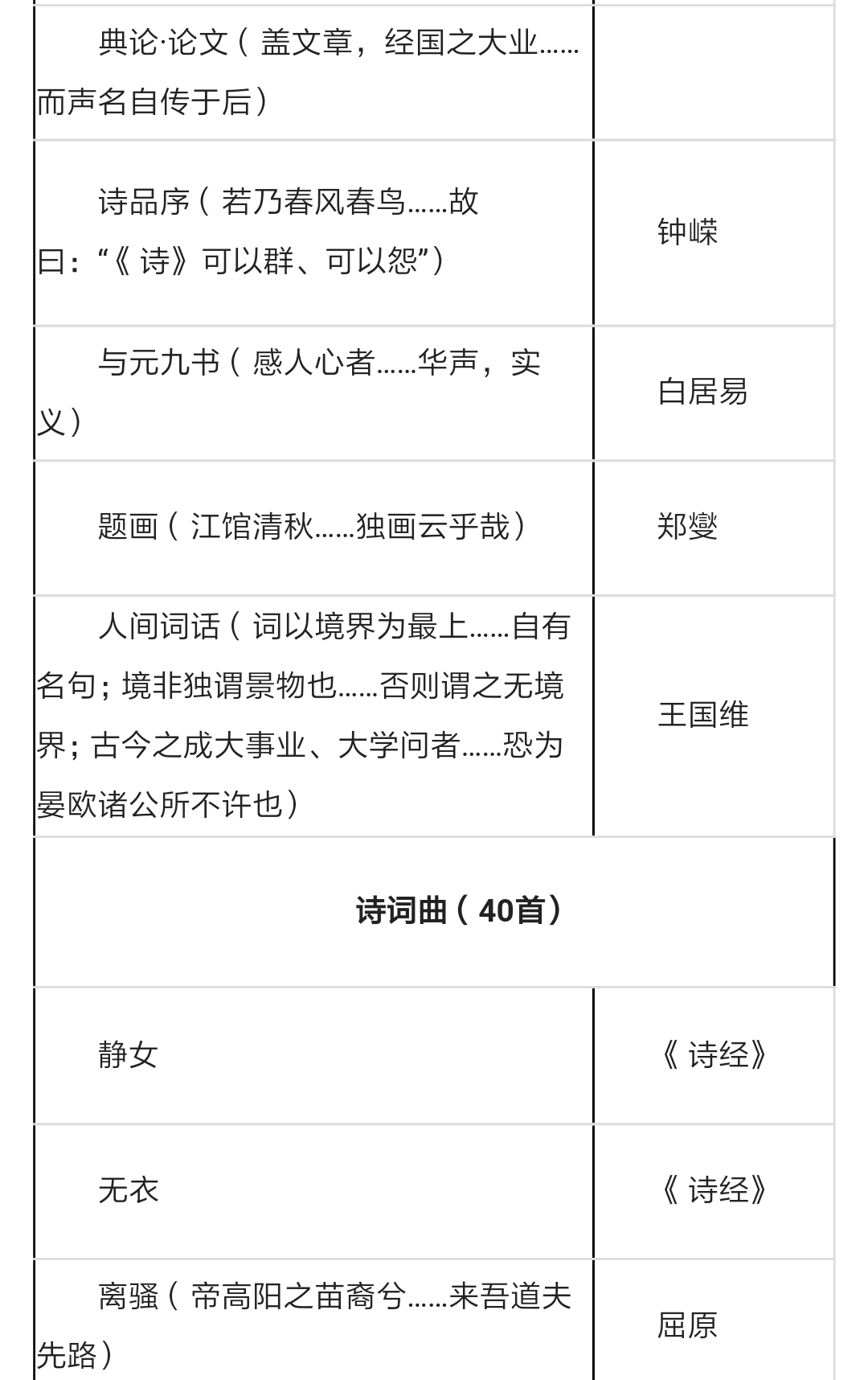 高中新课标增设!出炉选修课,这72篇古诗文成背版本南充高中教材图片