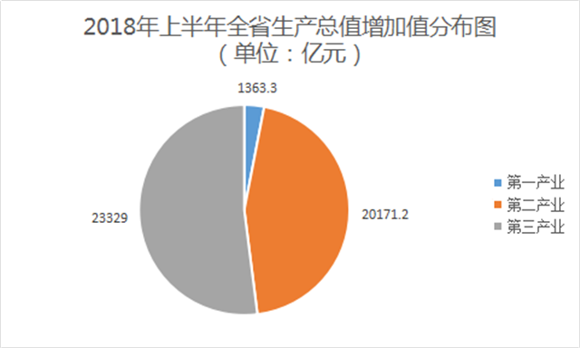 上半年经济数据_上半年经济数据(2)