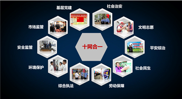 镇江经济开发区整合网格
