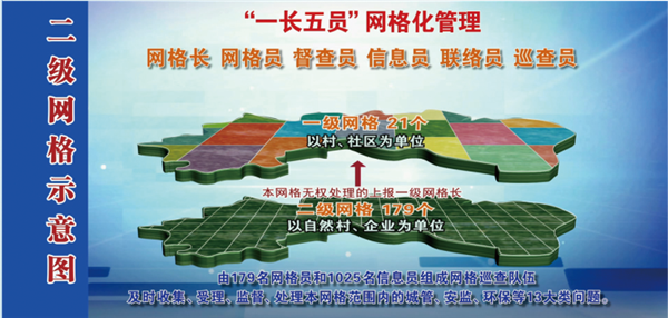徐霞客镇网格示意图
