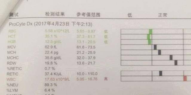那么等到有症状或者是肌酐/尿素氮超标了，就一去不回了！这也就是说，即