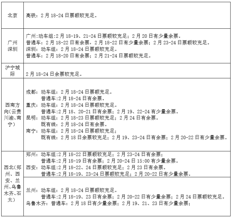 长三角铁路18日预计发送旅客188万人次 多地返程客流仍高位运行
