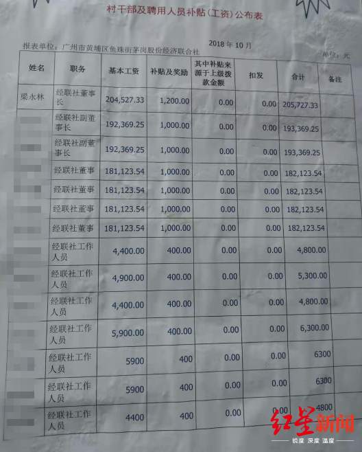 网传工资单