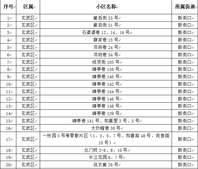 小区公共设施明细表图片