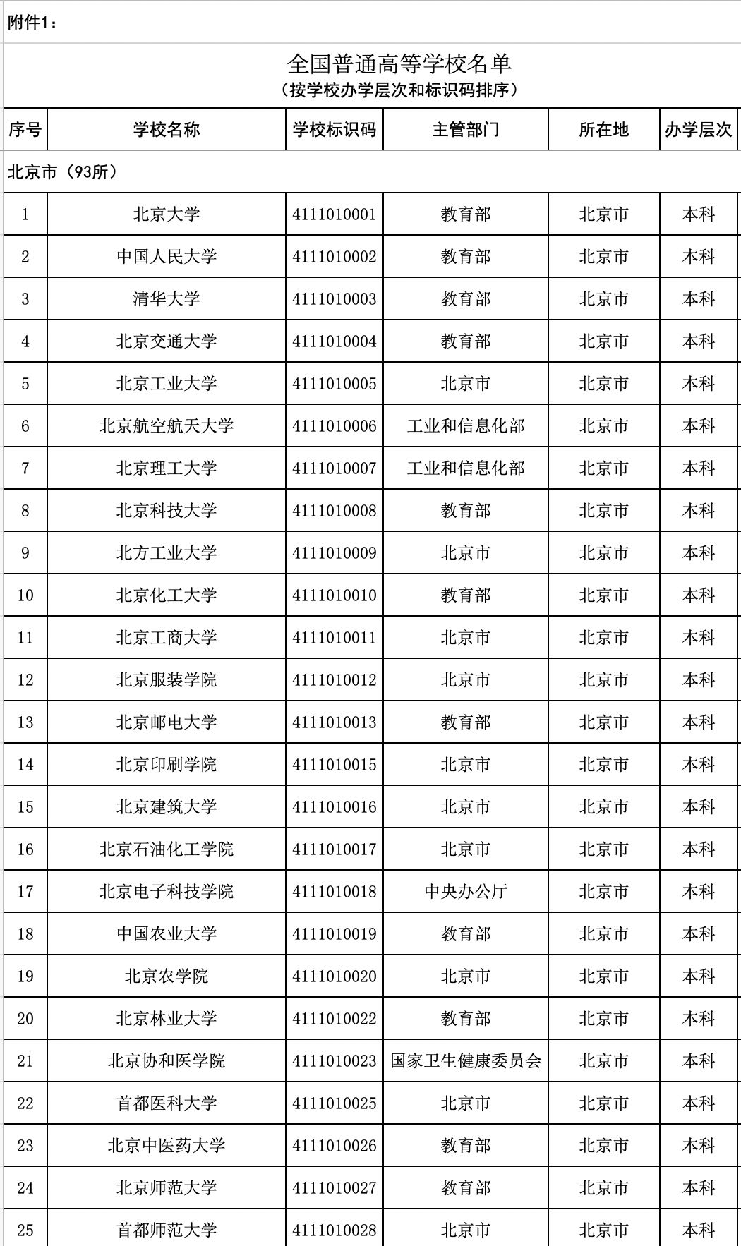 被誤列為野雞大學高校嚴肅回應