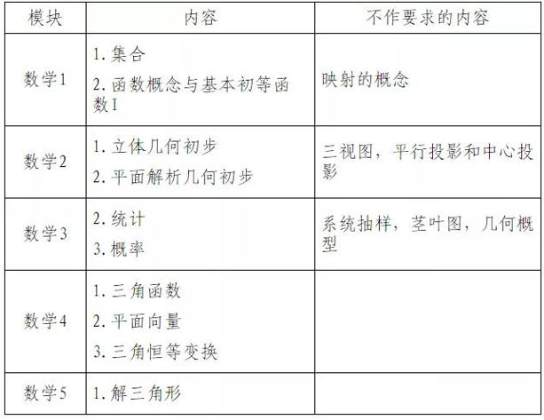 新高考方案 学测怎么考 江苏学业水平测试合格性考试指导意见来啦 中国江苏网