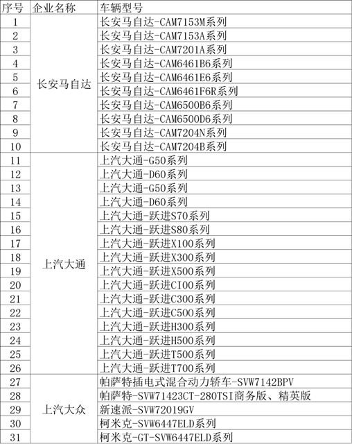 江宁区重点整车生产企业车型清单