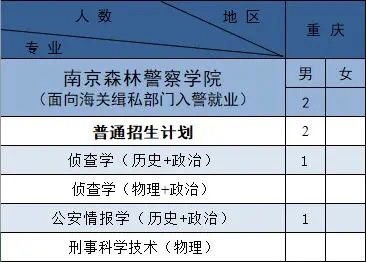 南京森林警察学院公布2021年本科公安专业招生计划