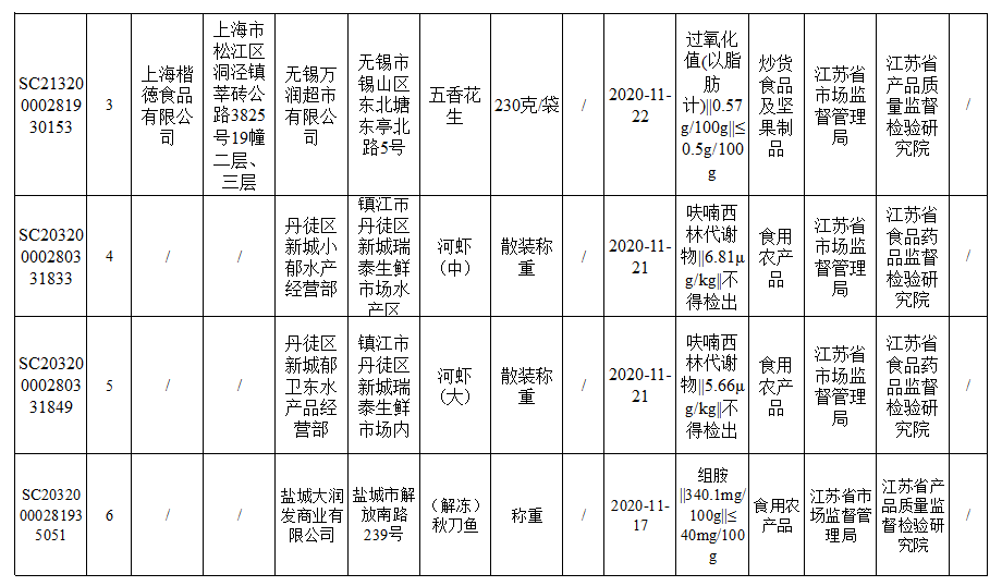 鲜活鱼虾批发：水产市场的活力源泉