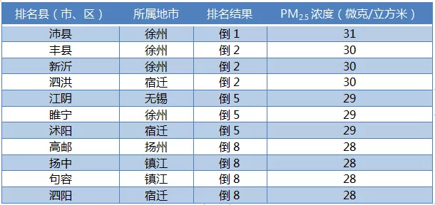 江苏区排名_江苏大学排名(3)