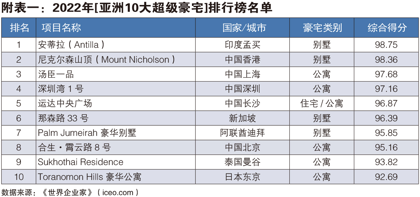 成人遥控车品牌排行_亚洲品牌500强排行榜发布中国品牌数量居第一