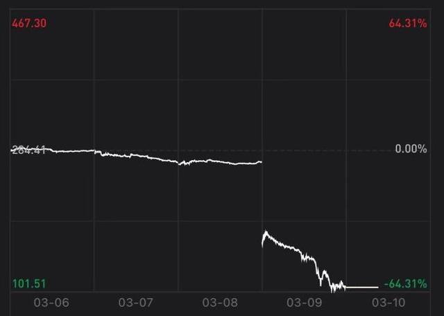 ������й�Ʊ���ơ�