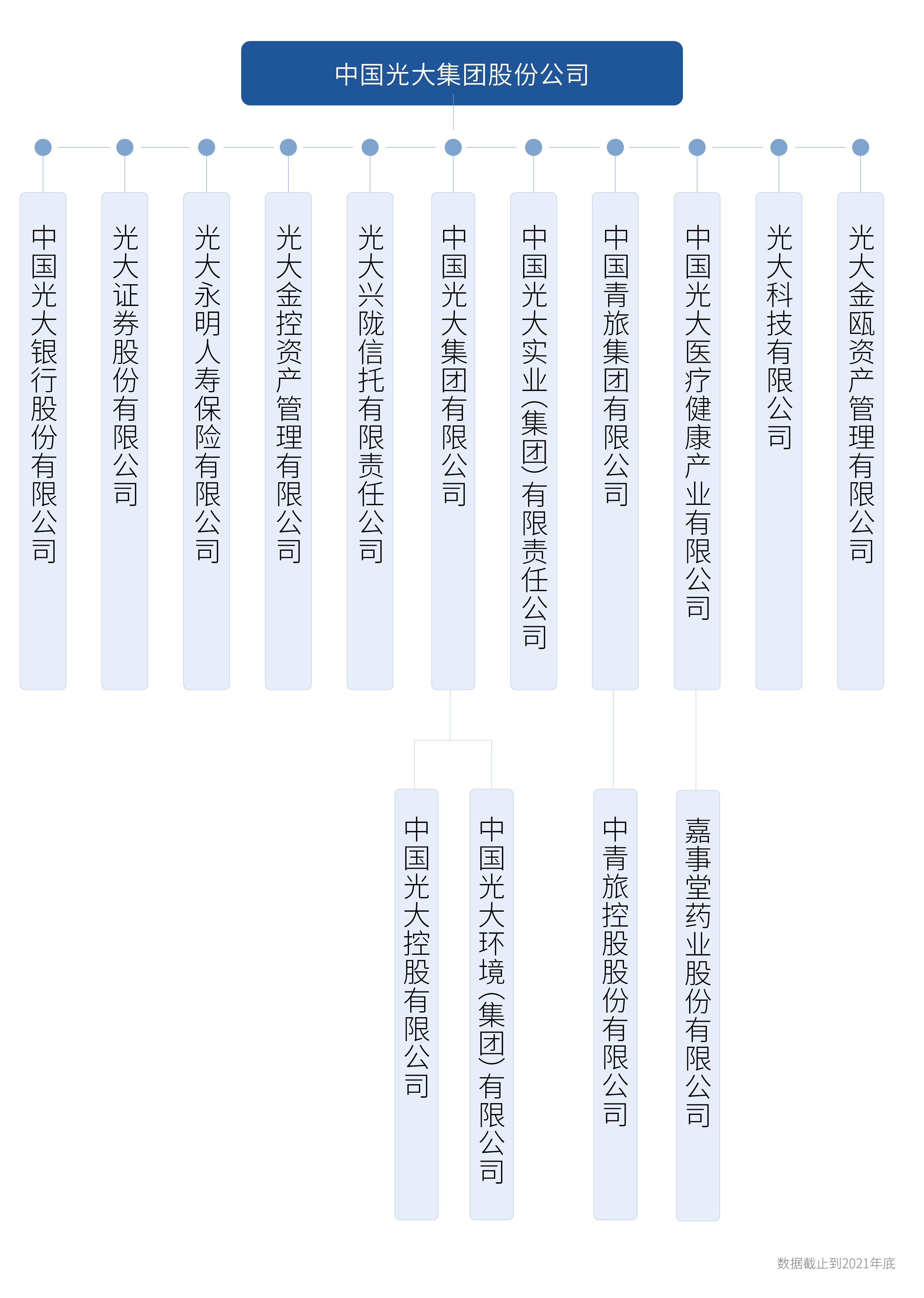 �й�����Źɷݹ�˾��Ҫ��Ա��ҵ����ͼ�Թ���Ź�����