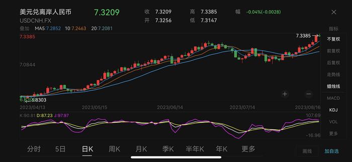 �밶����һ������ơ�������Դ��Wind