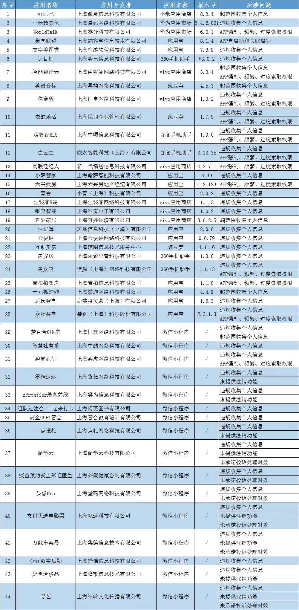 δ������ĵ�APP������2023��ڶ����� �Ϻ���ͨ�Ź����ֹ�ͼ