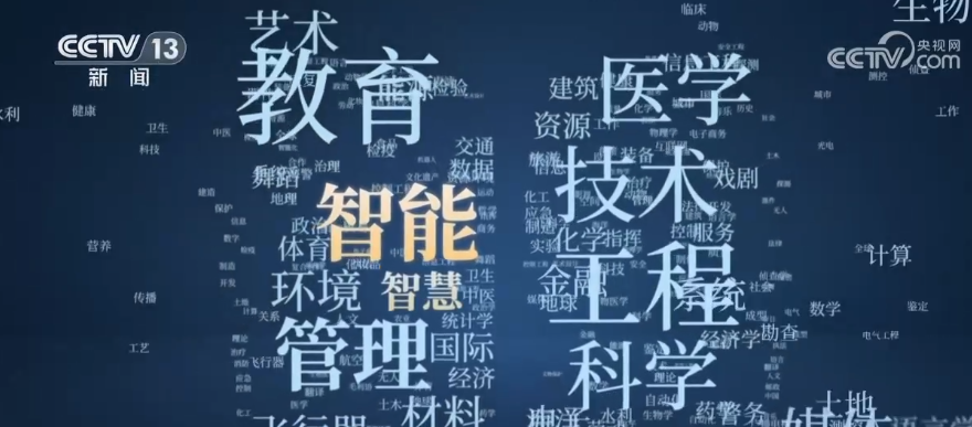 ����һ�꿪ѧ�� ��8000������רҵ��¼ ��δ����չ