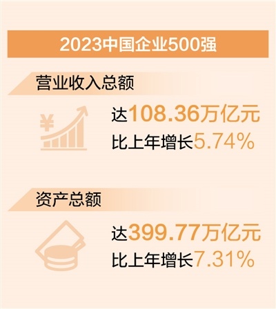 ������Դ���й���ҵ���ϻ� �й���ҵ��Э�� ��ͼ���ŷ���