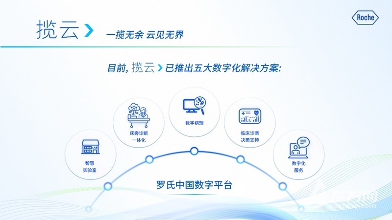 今年罗氏诊断全新临床诊断支持解决方案(Clinical Diagnostics Support, CDS)也首度亮相