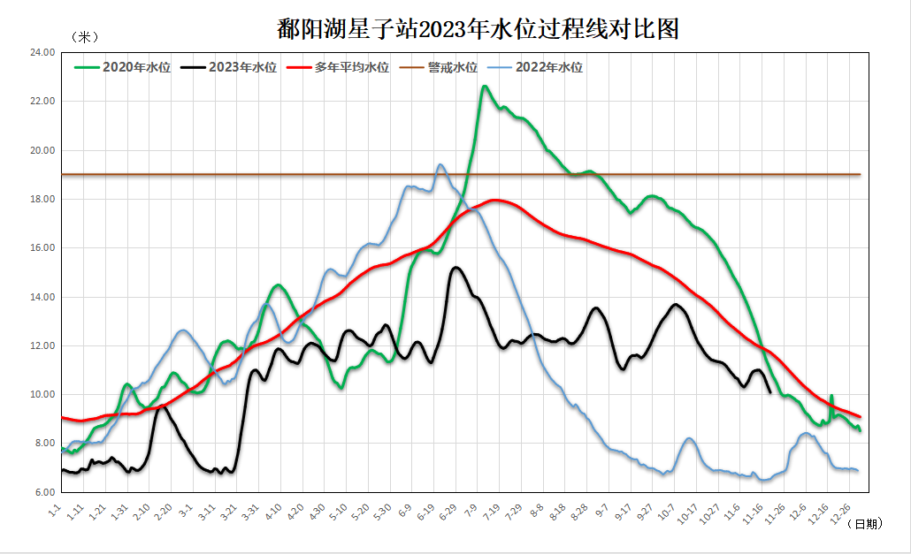 富水水库实时水位图片