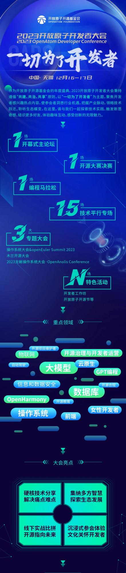 亮点抢先看｜2023开放原子开发者大会期待您的参与！