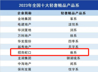 招商蛇口深圳公司年度成績單