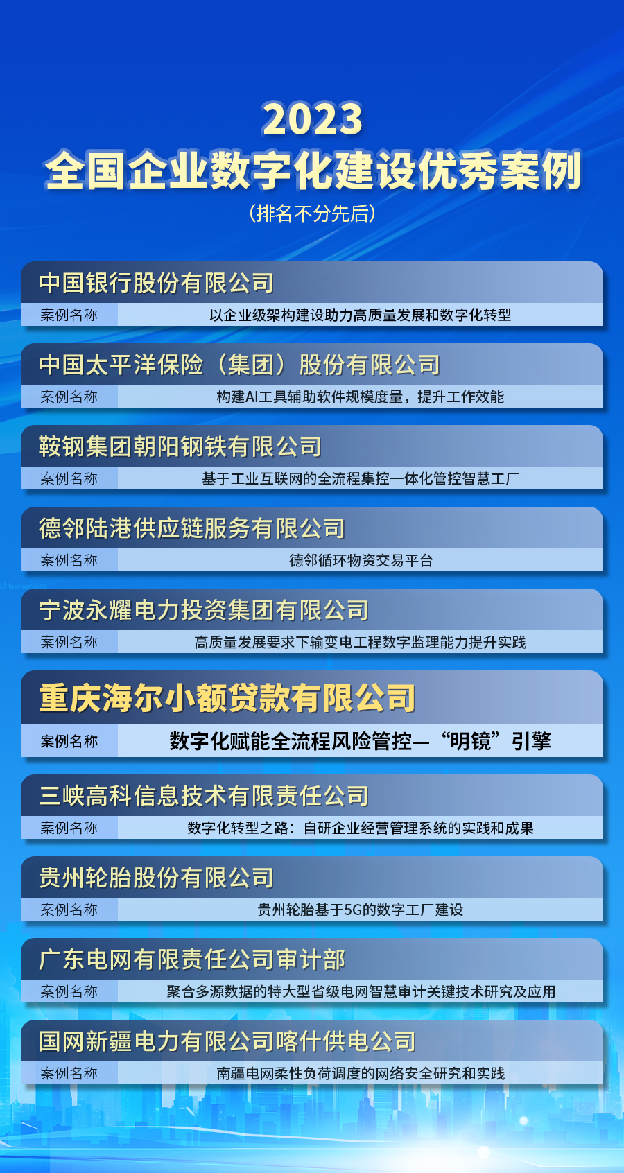 海爾雲貸入選2023全國企業數字化建設優秀案例