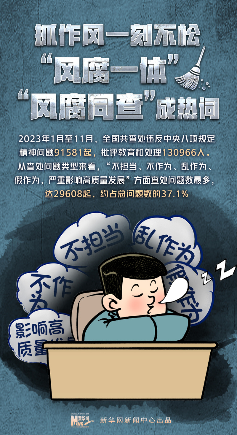2023这组反腐数据,传递正风肃纪新变化!