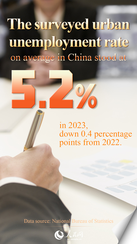 Infographics: Highlights of China's economy in 2023