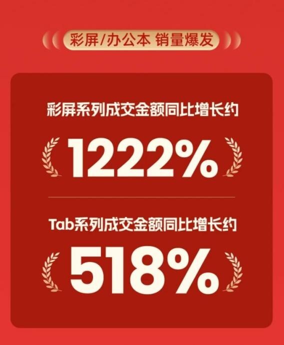 文石BOOX 2023年彩墨平板销量夺冠,彩屏时代乘势腾飞!