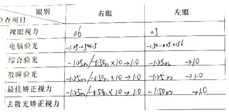 于2024年2月6日在我院行双眼icl晶体置换手术术后第一天双眼视力恢复