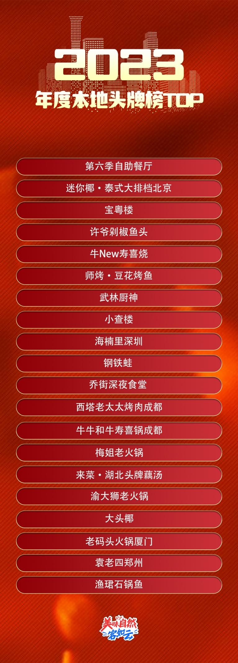 2023年度美味排队王品牌榜单震撼发布客如云餐饮加盟风向标