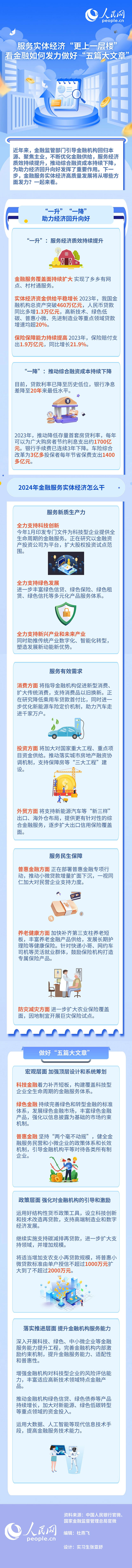 服务实体经济更上一层楼看金融如何发力做好五篇大文章