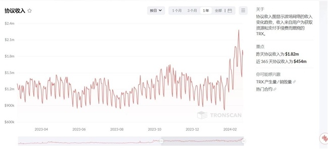 下一个5年,波场TRON仍是加密行业领航者?