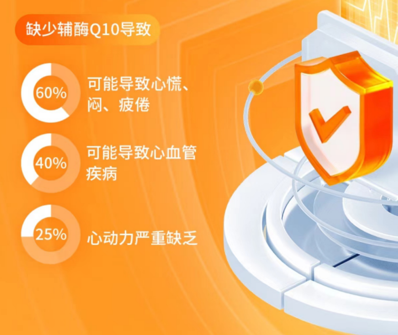 揭开辅酶q10的真面目特别火的辅酶q10到底是不是智商税