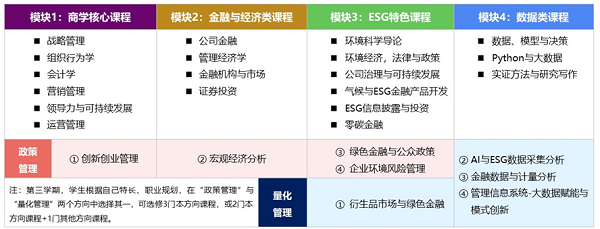 相约上财2024年入学上海财经大学滴水湖高级金融学院mba项目调剂意向