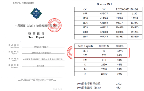 1抑制率检测报告展示)每当出现新的流行变异株,蓝狙士都会及时进行