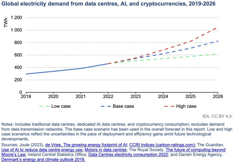 samaltman押宝ai产业下一个风口电力