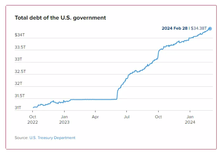 cptmarkets市场分析2024年美债全球市场格局有变中国连续减持日本成最