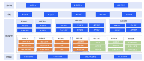 权威报告:腾讯云入选隐私保护技术推荐厂商