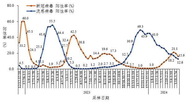 新冠病毒并未消失蓝狙士液体口罩助力春游健康防护