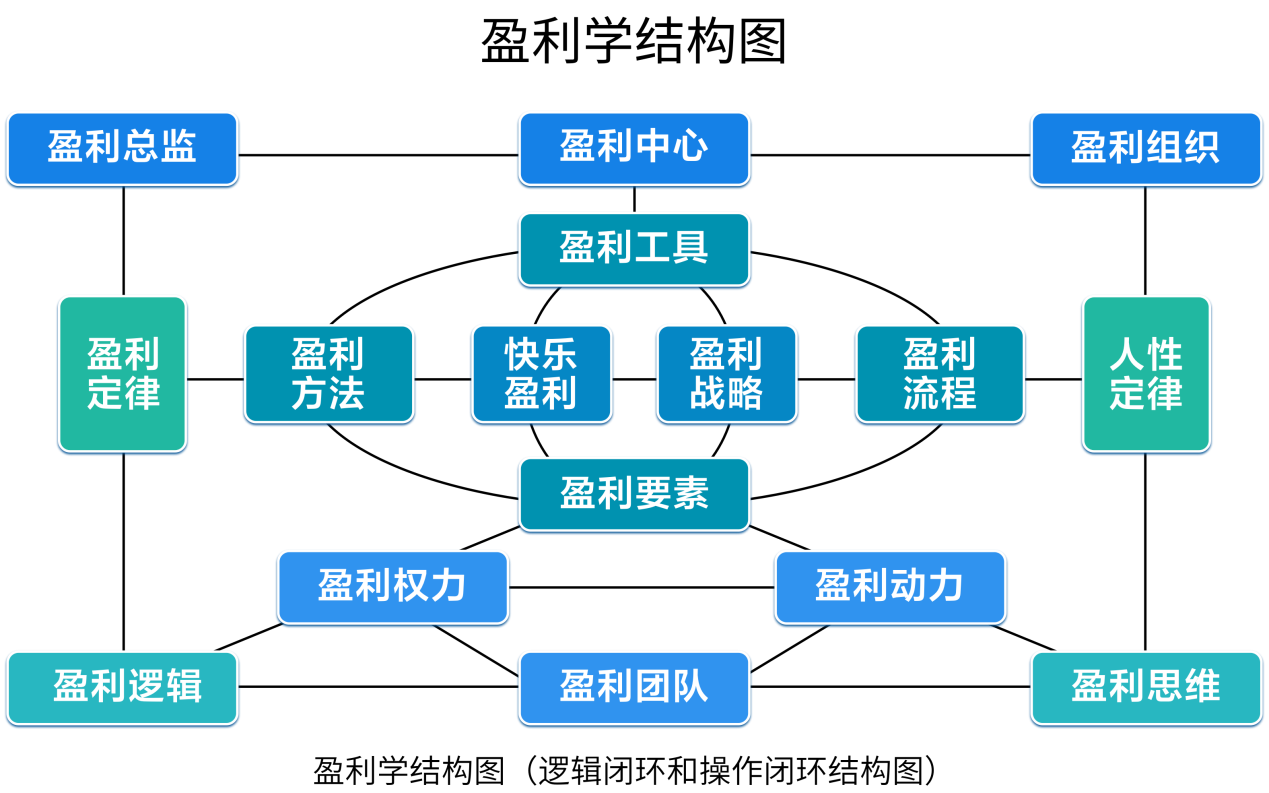 经济学者张羽出版原创著作盈利学创立盈利学学科
