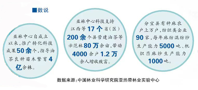 分得宜春地 东偏一画屏——江西省分宜县院地共促科研转化助推乡村振兴 分得宜春地 东偏一画屏——江西省分宜县院地共促科研转化助推乡村振兴