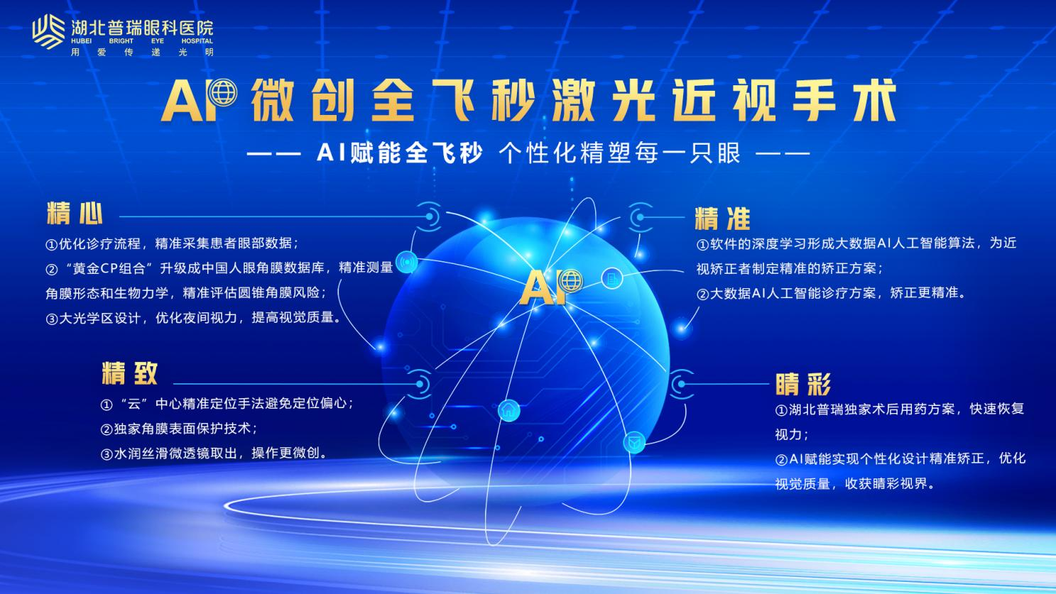 ai微创全飞秒近视手术迈进个性化精塑时代 湖北普瑞眼科医院盛大首发!