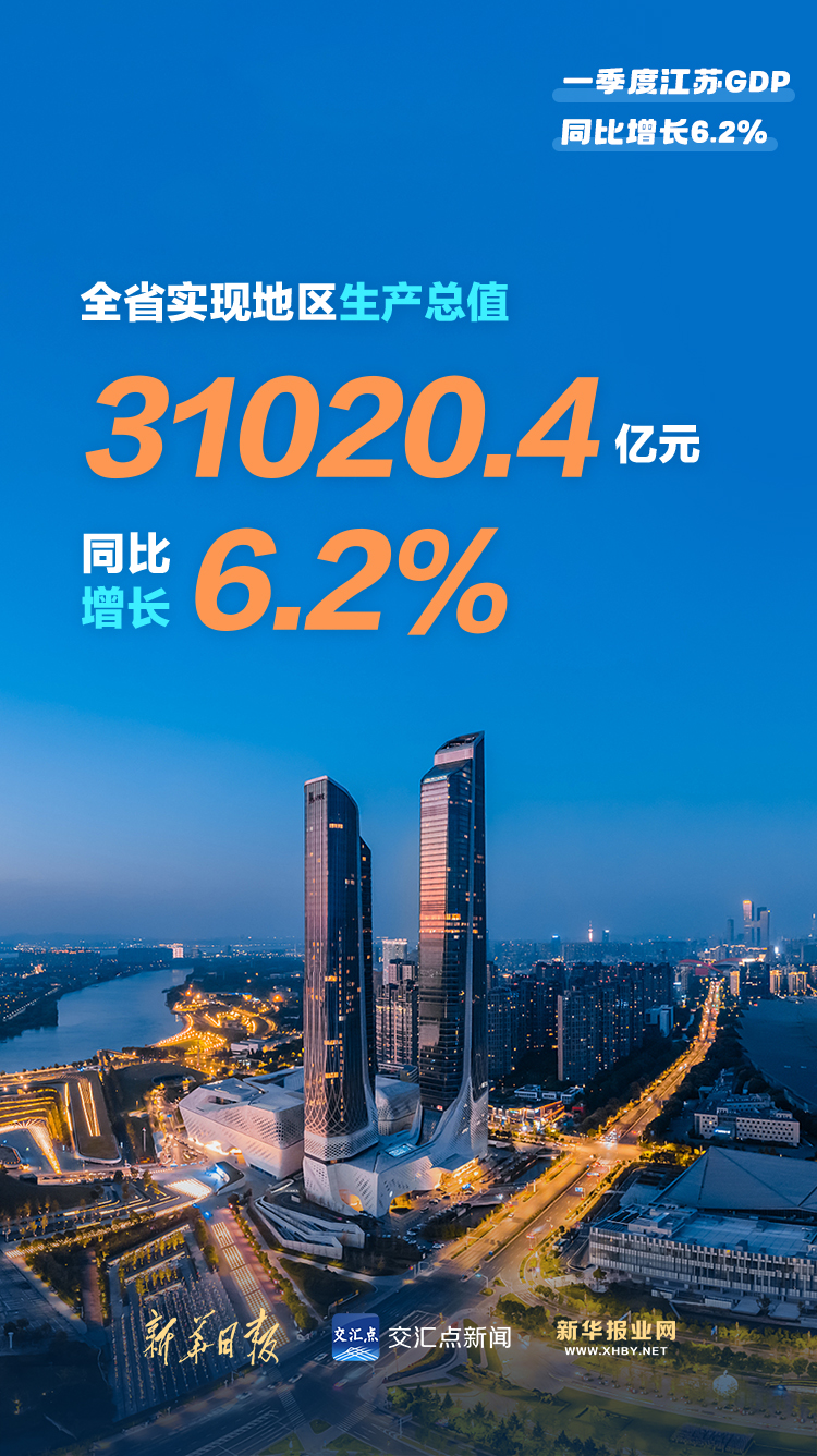 “数”读海报｜一季度江苏GDP同比增长6.2%