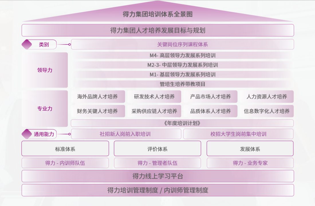 得力首发esg报告,企业高质量持续发展迈上新台阶