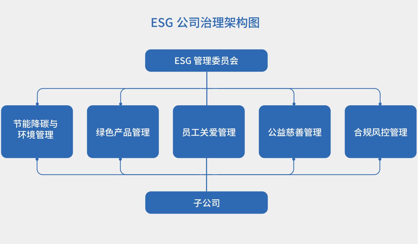 得力首发esg报告,企业高质量持续发展迈上新台阶