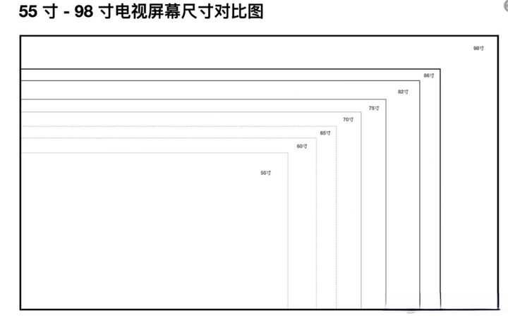 电视购买攻略失效了,尺寸尽管往大的买,tcl新品大尺寸更便宜